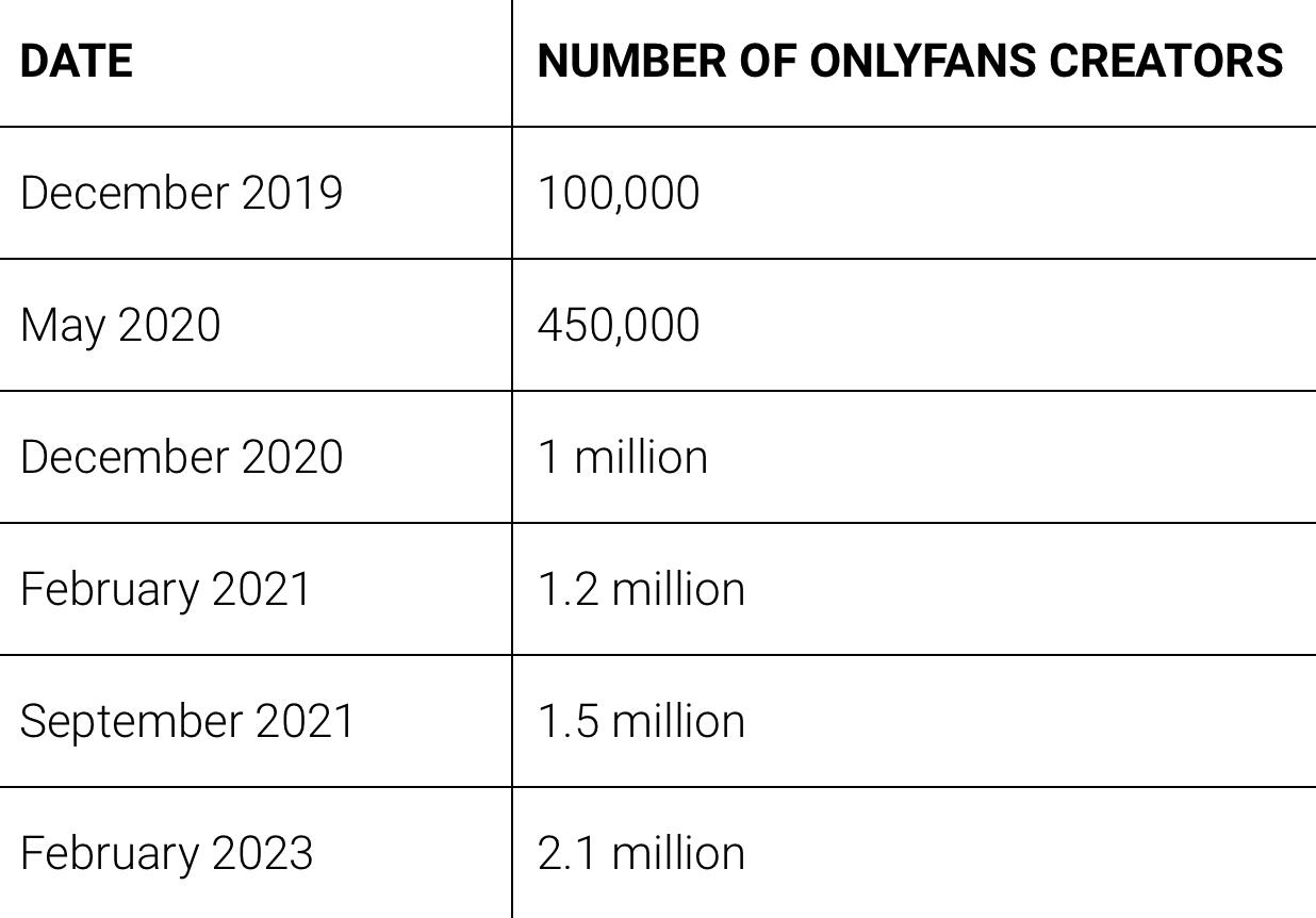 190 million daily users. ✨